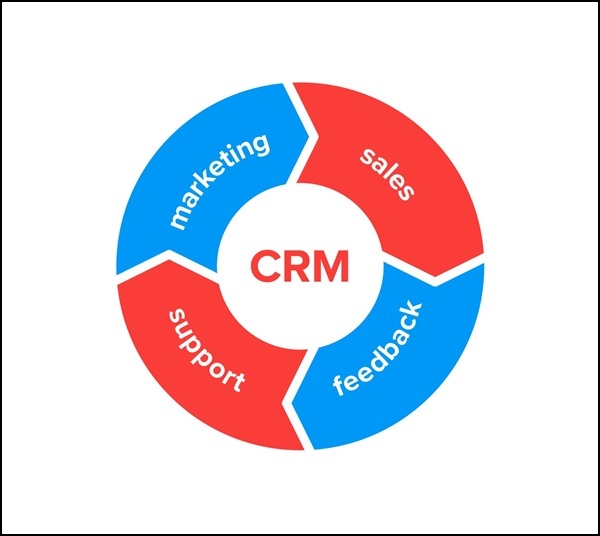 Hệ thống CRM theo tiêu chuẩn và theo ngành nghề