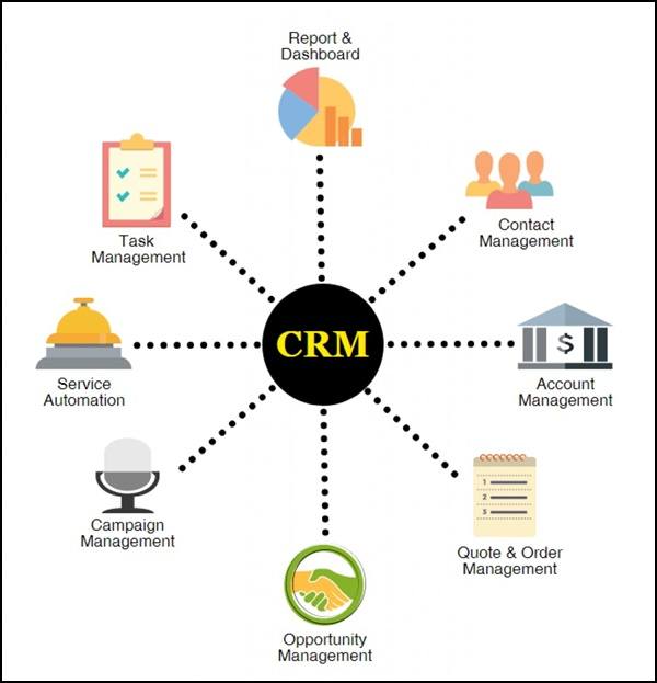 Các thành phần của hệ thống CRM trong giáo dục