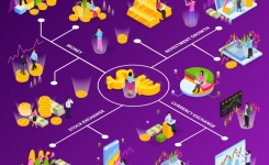 Hiệu quả khi ứng dụng phần mềm CRM vào quản lý